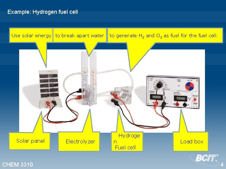 Example: Hydrogen fuel cell Use solar energy to break apart water Solar panel CHEM