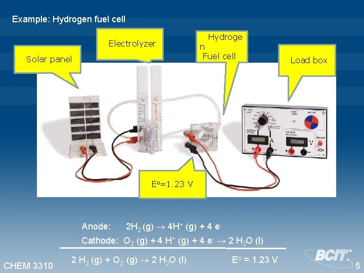 Example: Hydrogen fuel cell Electrolyzer Solar panel Hydroge n Fuel cell Load box Eo=1.