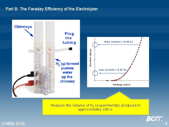 Part B: The Faraday Efficiency of the Electrolyzer Measure the Volume of H 2