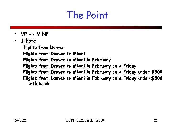 The Point • VP -> V NP • I hate flights from Denver Flights
