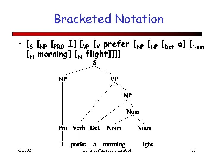 Bracketed Notation • [S [NP [PRO I] [VP [V prefer [NP [Det a] [Nom