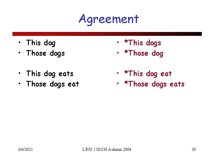 Agreement • This dog • Those dogs • *This dogs • *Those dog •