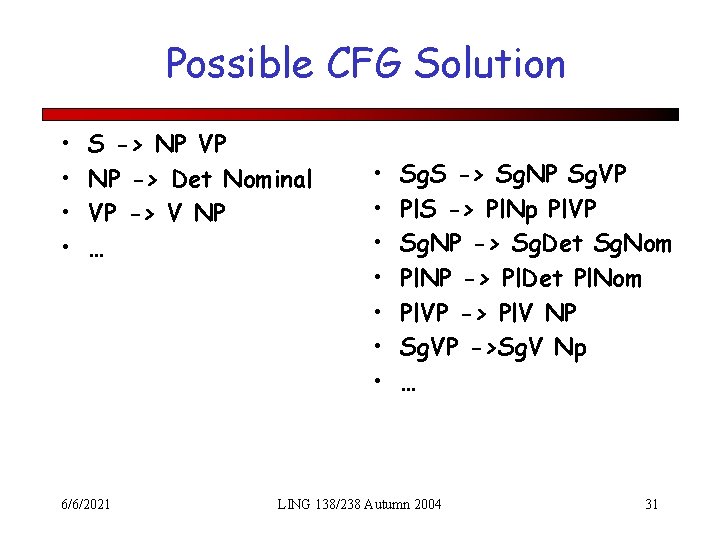 Possible CFG Solution • • S -> NP VP NP -> Det Nominal VP