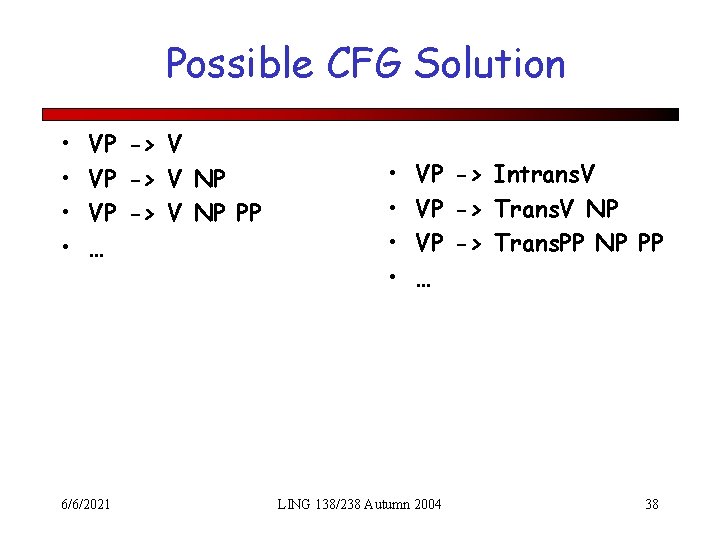 Possible CFG Solution • • VP -> V NP PP … 6/6/2021 • •
