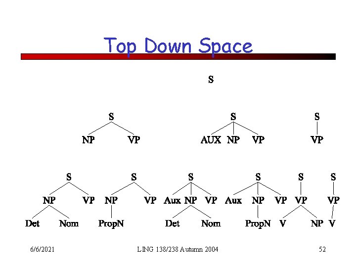 Top Down Space 6/6/2021 LING 138/238 Autumn 2004 52 