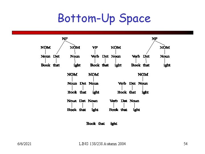 Bottom-Up Space 6/6/2021 LING 138/238 Autumn 2004 54 
