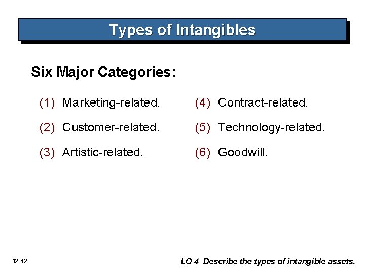 Types of Intangibles Six Major Categories: 12 -12 (1) Marketing-related. (4) Contract-related. (2) Customer-related.