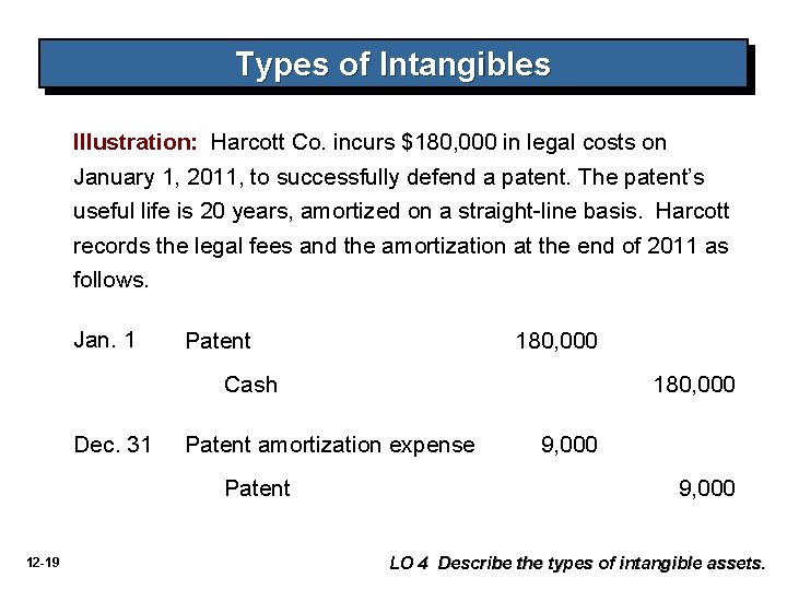 Types of Intangibles Illustration: Harcott Co. incurs $180, 000 in legal costs on January