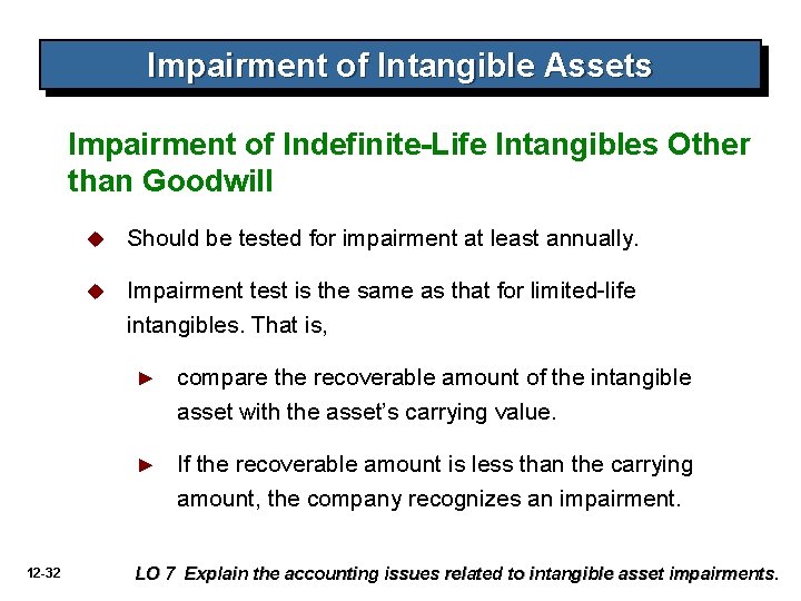 Impairment of Intangible Assets Impairment of Indefinite-Life Intangibles Other than Goodwill 12 -32 u