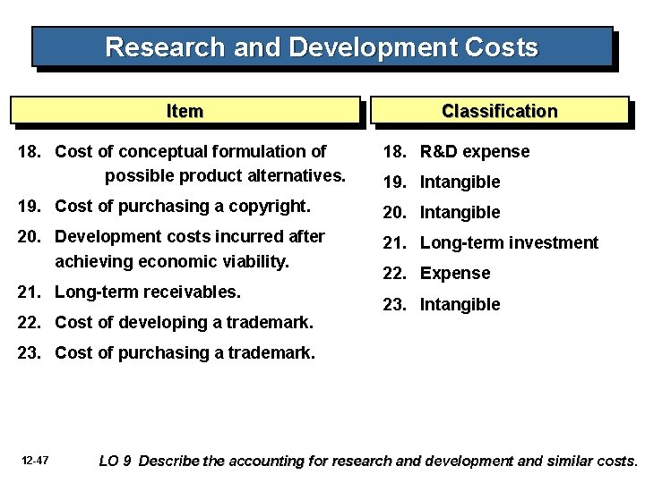 Research and Development Costs Item Classification 18. Cost of conceptual formulation of possible product