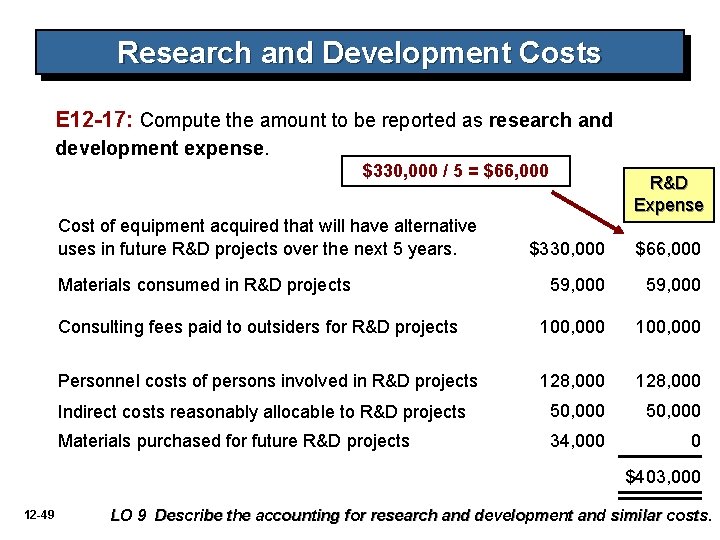 Research and Development Costs E 12 -17: Compute the amount to be reported as