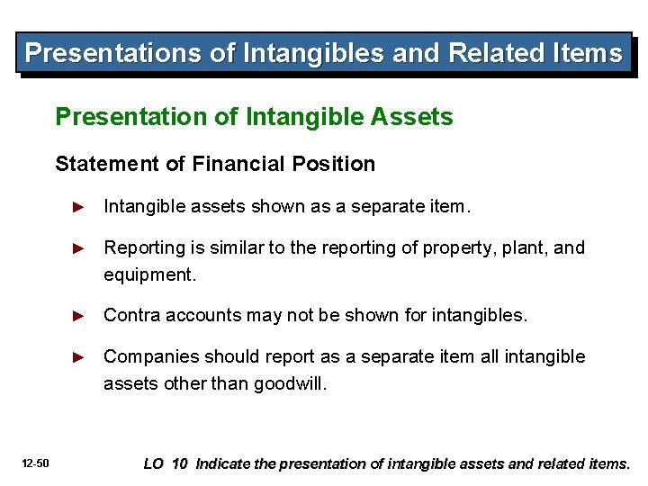 Presentations of Intangibles and Related Items Presentation of Intangible Assets Statement of Financial Position