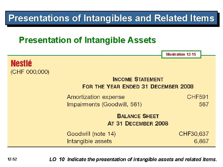 Presentations of Intangibles and Related Items Presentation of Intangible Assets Illustration 12 -15 12