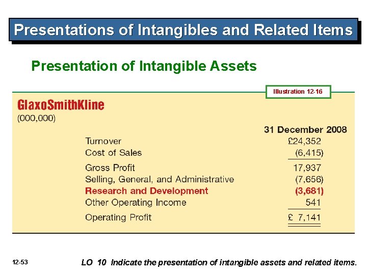 Presentations of Intangibles and Related Items Presentation of Intangible Assets Illustration 12 -16 12
