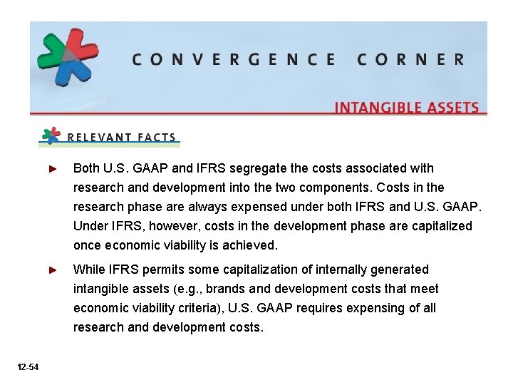 ► Both U. S. GAAP and IFRS segregate the costs associated with research and
