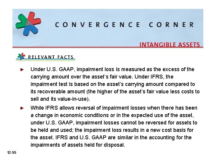 12 -55 ► Under U. S. GAAP, impairment loss is measured as the excess