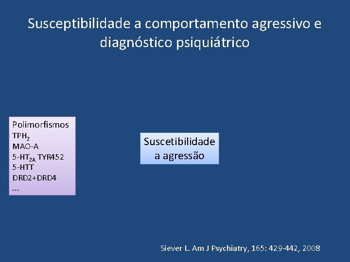 Susceptibilidade a comportamento agressivo e diagnóstico psiquiátrico Polimorfismos TPH 2 MAO-A 5 -HT 2