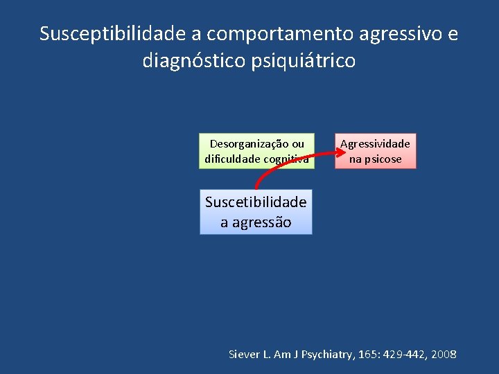 Susceptibilidade a comportamento agressivo e diagnóstico psiquiátrico Desorganização ou dificuldade cognitiva Agressividade na psicose