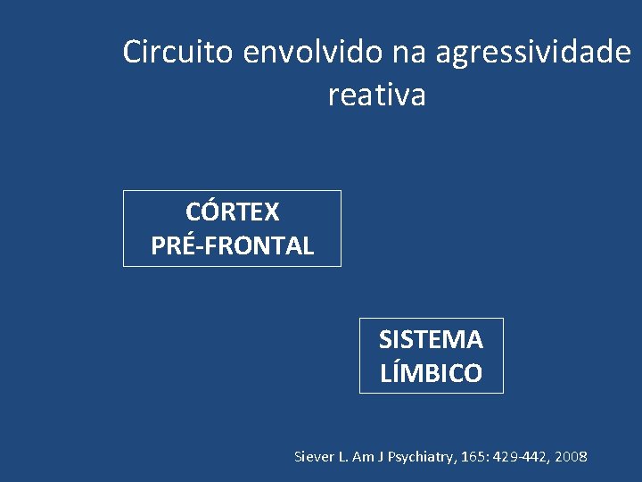 Circuito envolvido na agressividade reativa CÓRTEX PRÉ-FRONTAL SISTEMA LÍMBICO Siever L. Am J Psychiatry,