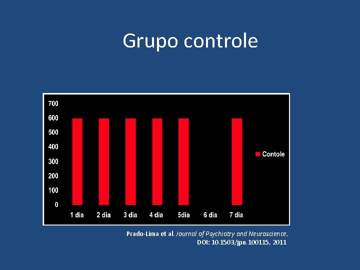 Grupo controle Prado-Lima et al. Journal of Psychiatry and Neuroscience, DOI: 10. 1503/jpn. 100115,
