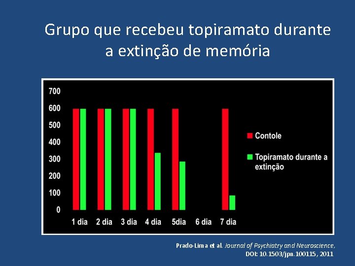 Grupo que recebeu topiramato durante a extinção de memória Prado-Lima et al. Journal of