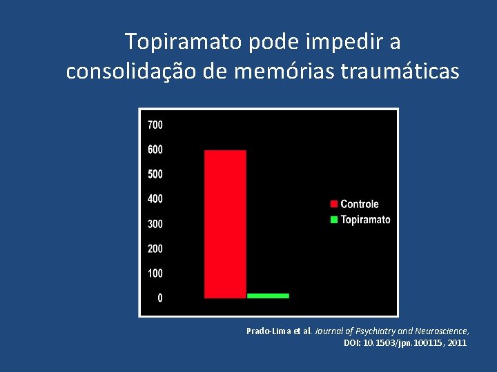 Topiramato pode impedir a consolidação de memórias traumáticas Prado-Lima et al. Journal of Psychiatry