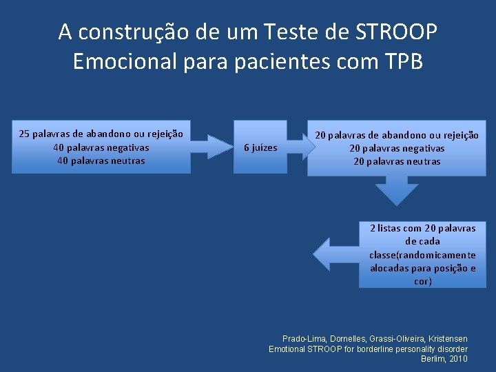 A construção de um Teste de STROOP Emocional para pacientes com TPB 25 palavras