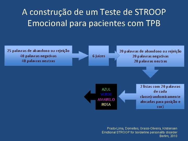 A construção de um Teste de STROOP Emocional para pacientes com TPB 25 palavras