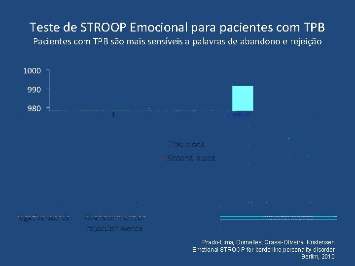 Teste de STROOP Emocional para pacientes com TPB Pacientes com TPB são mais sensíveis