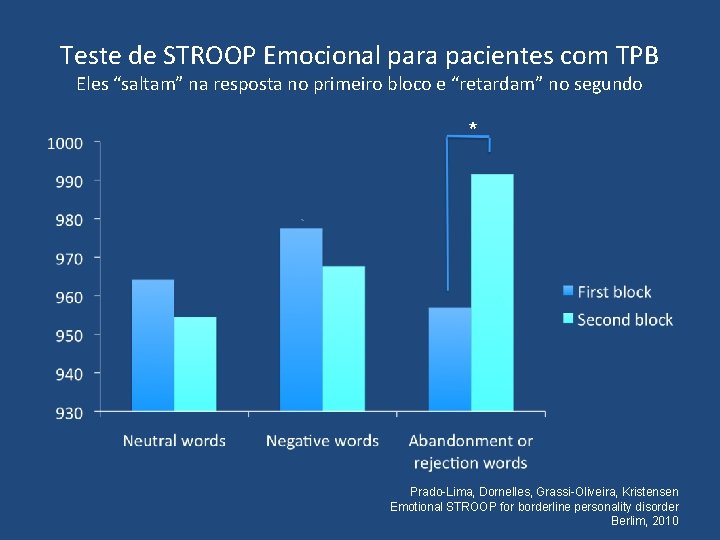 Teste de STROOP Emocional para pacientes com TPB Eles “saltam” na resposta no primeiro