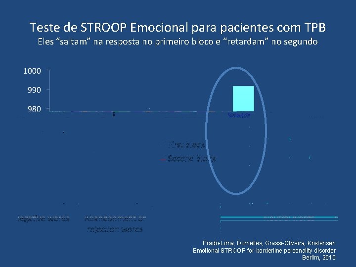 Teste de STROOP Emocional para pacientes com TPB Eles “saltam” na resposta no primeiro