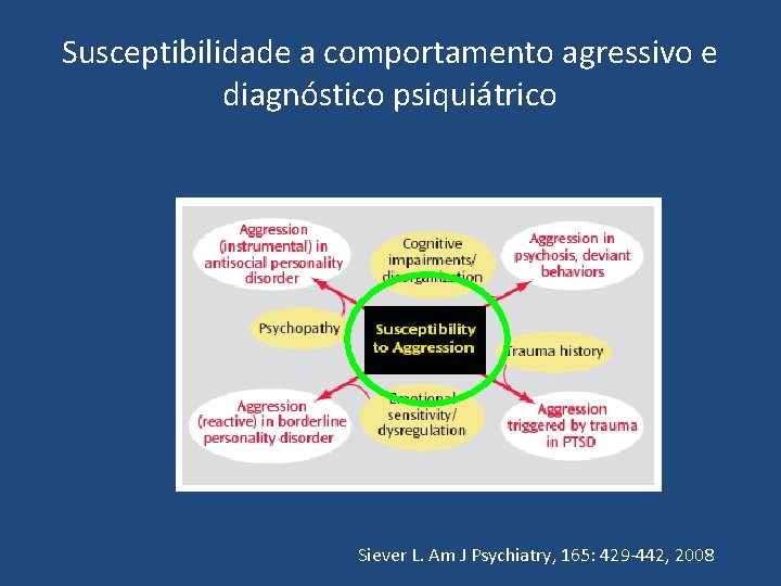 Susceptibilidade a comportamento agressivo e diagnóstico psiquiátrico Siever L. Am J Psychiatry, 165: 429