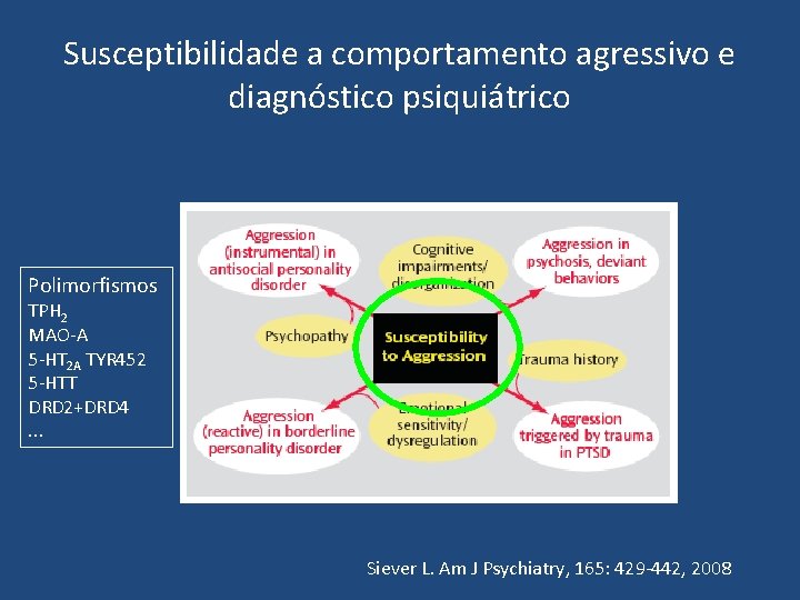 Susceptibilidade a comportamento agressivo e diagnóstico psiquiátrico Polimorfismos TPH 2 MAO-A 5 -HT 2