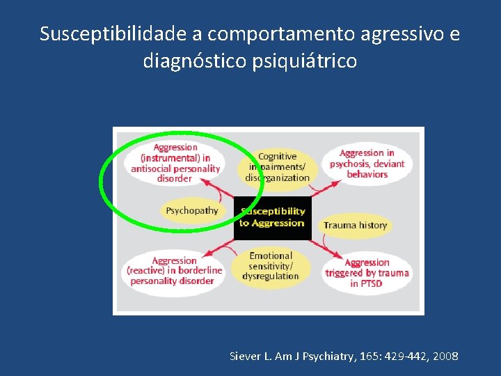 Susceptibilidade a comportamento agressivo e diagnóstico psiquiátrico Siever L. Am J Psychiatry, 165: 429
