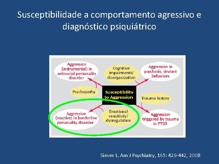 Susceptibilidade a comportamento agressivo e diagnóstico psiquiátrico Siever L. Am J Psychiatry, 165: 429