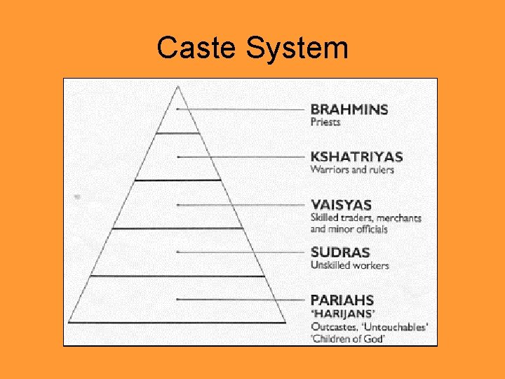 Caste System 