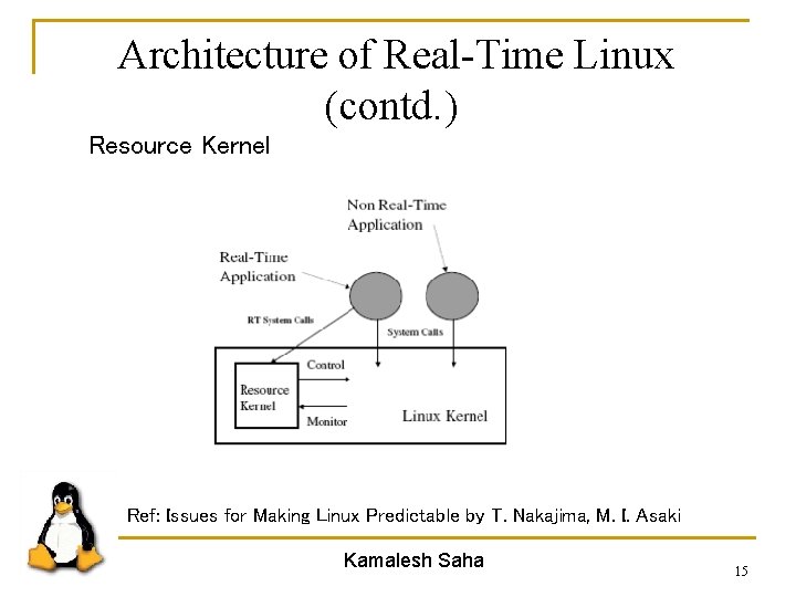 Architecture of Real-Time Linux (contd. ) Resource Kernel Ref: Issues for Making Linux Predictable
