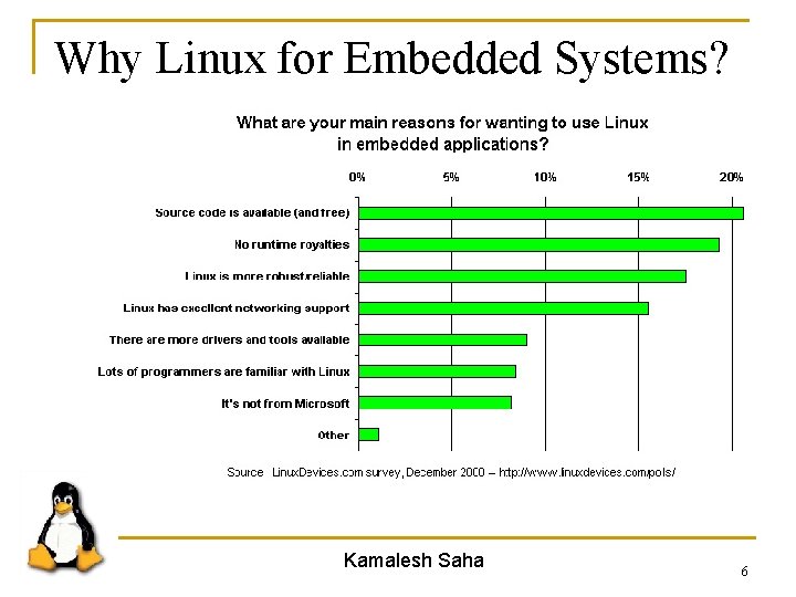 Why Linux for Embedded Systems? Kamalesh Saha 6 
