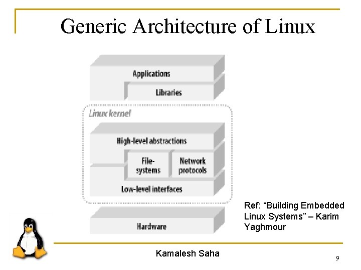 Generic Architecture of Linux Ref: “Building Embedded Linux Systems” – Karim Yaghmour Kamalesh Saha