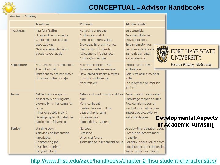 CONCEPTUAL - Advisor Handbooks Developmental Aspects of Academic Advising http: //www. fhsu. edu/aace/handbooks/chapter-2 -fhsu-student-characteristics/