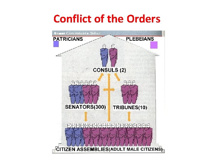 Conflict of the Orders 