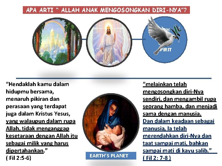 APA ARTI “ ALLAH ANAK MENGOSONGKAN DIRI-NYA”? ROH KUDUS HOLY SPIRIT “Hendaklah kamu dalam