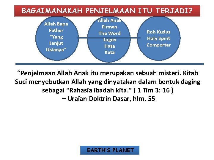 BAGAIMANAKAH PENJELMAAN ITU TERJADI? Allah Bapa Father “Yang Lanjut Usianya” Allah Anak Firman The