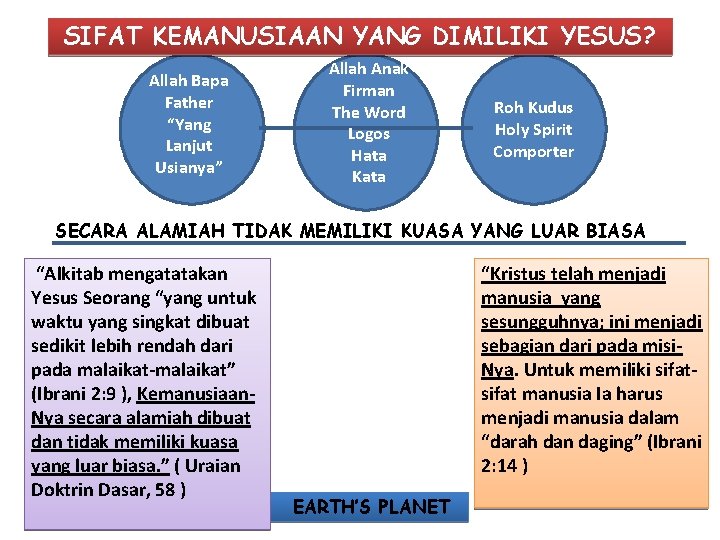 SIFAT KEMANUSIAAN YANG DIMILIKI YESUS? Allah Bapa Father “Yang Lanjut Usianya” Allah Anak Firman