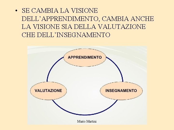  • SE CAMBIA LA VISIONE DELL’APPRENDIMENTO, CAMBIA ANCHE LA VISIONE SIA DELLA VALUTAZIONE