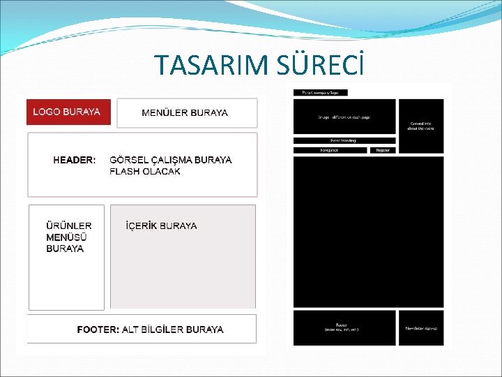 TASARIM SÜRECİ 