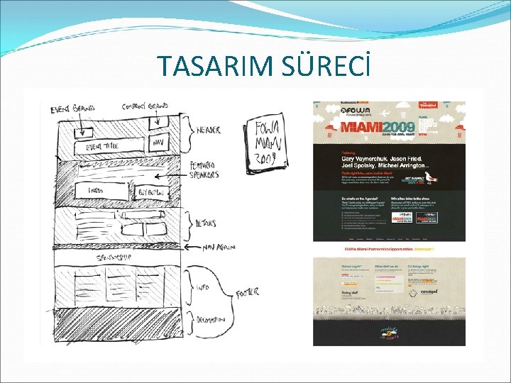 TASARIM SÜRECİ 