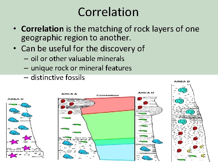 Correlation • Correlation is the matching of rock layers of one geographic region to