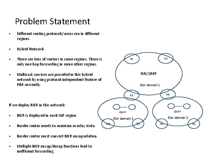 Problem Statement • Different routing protocols/areas run in different regions. • Hybrid Network •