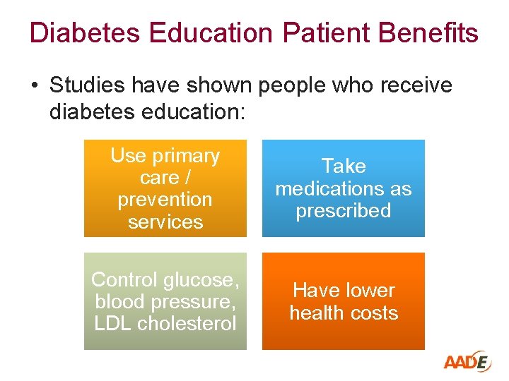 Diabetes Education Patient Benefits • Studies have shown people who receive diabetes education: Use